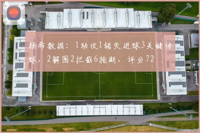 杨希数据：1助攻1错失进球3关键传球，2解围2拦截6抢断，评分72